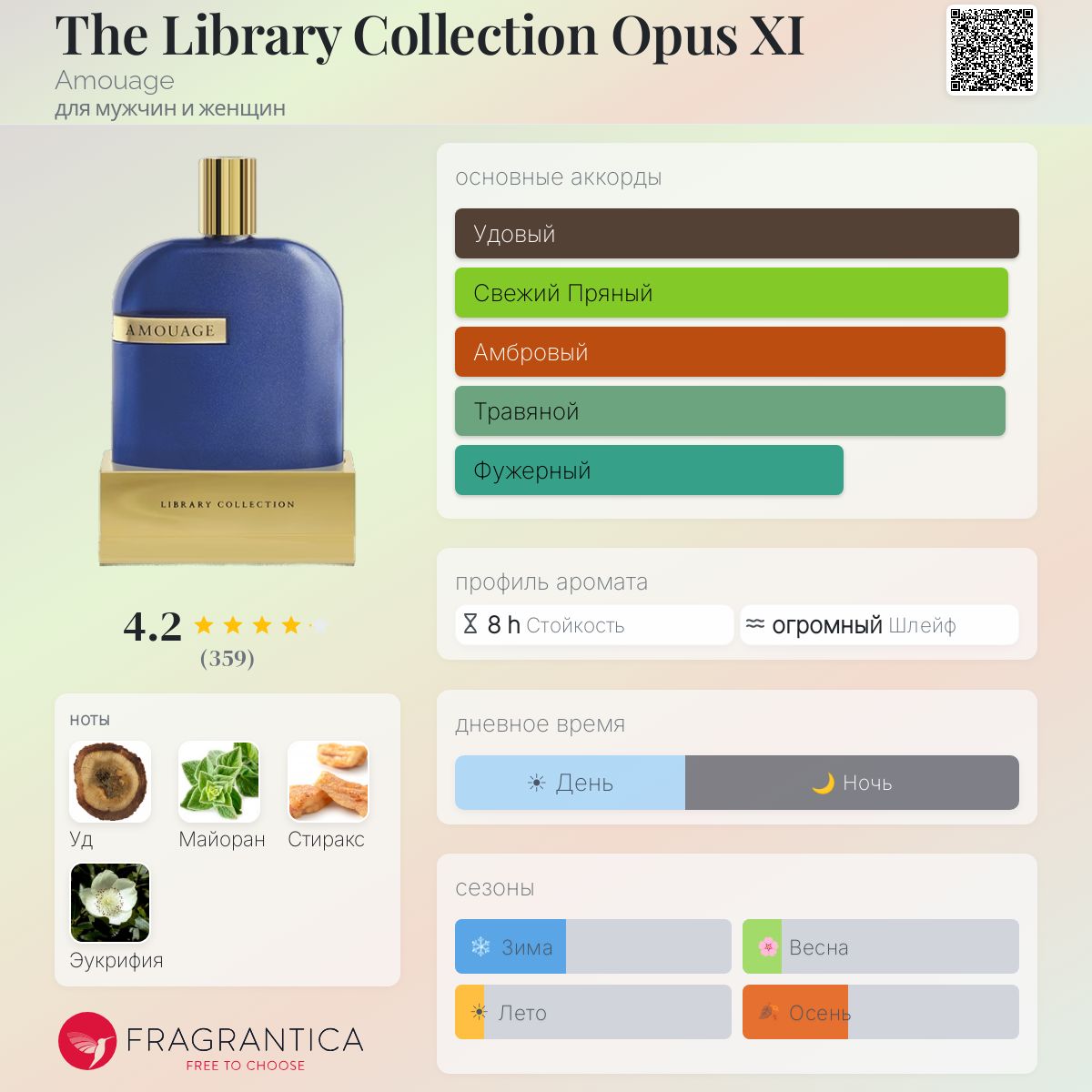 The Library Collection Opus XI Amouage аромат — аромат для мужчин