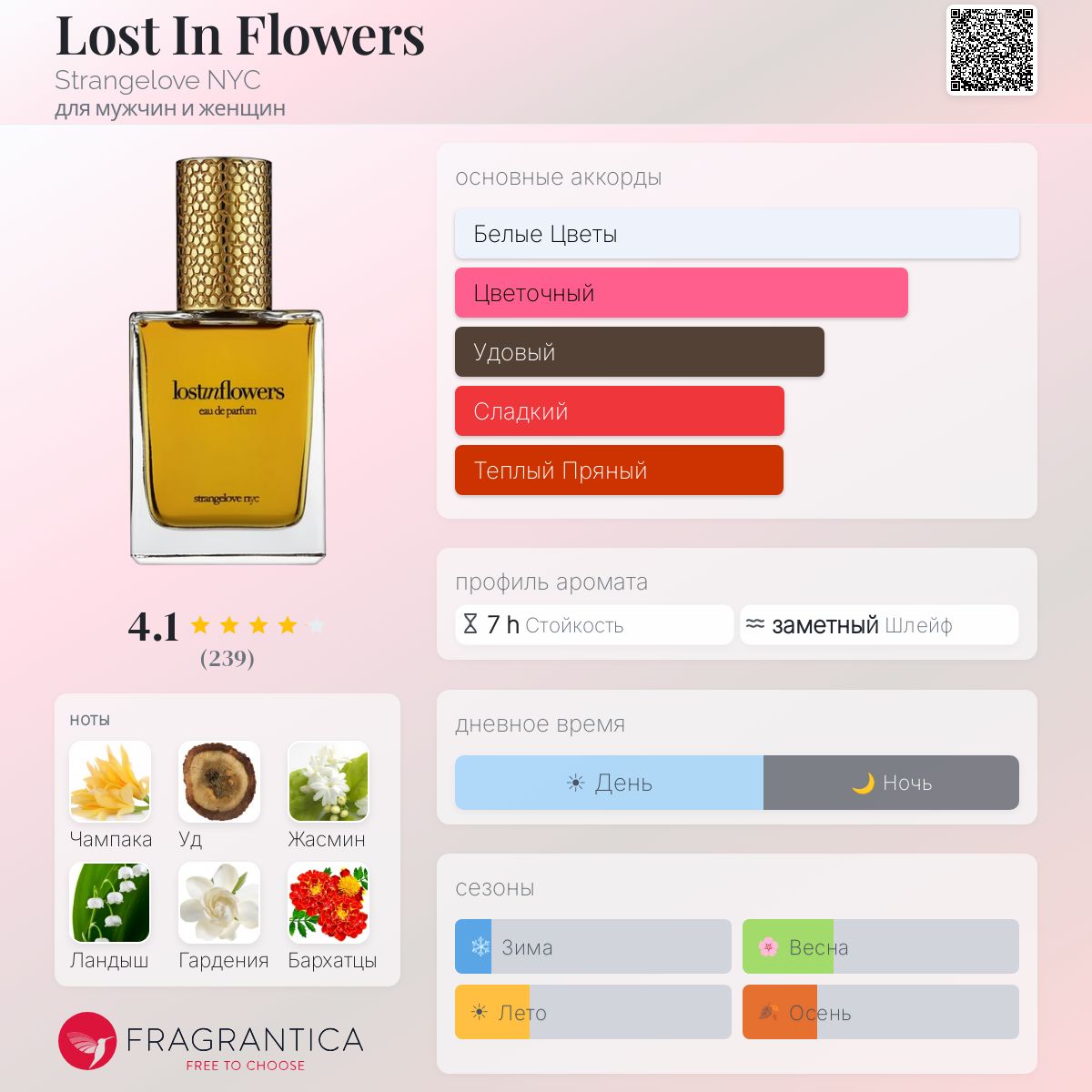 Lost In Flowers Strangelove NYC аромат — аромат для мужчин и
