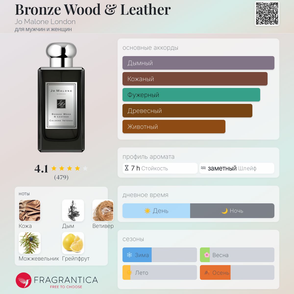 Bronze Wood & Leather Jo Malone London аромат — аромат для