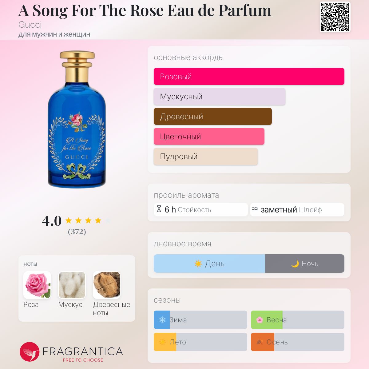 A Song For The Rose Eau de Parfum Gucci аромат — аромат для мужчин