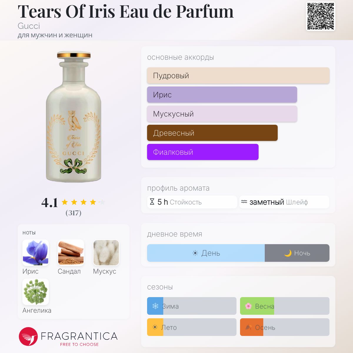 Tears Of Iris Eau de Parfum Gucci аромат — аромат для мужчин и