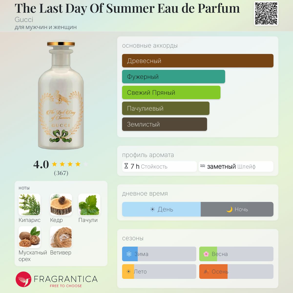 The Last Day Of Summer Eau de Parfum Gucci аромат — аромат для