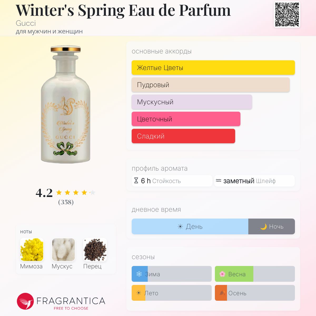 Winter's Spring Eau de Parfum Gucci аромат — аромат для мужчин и