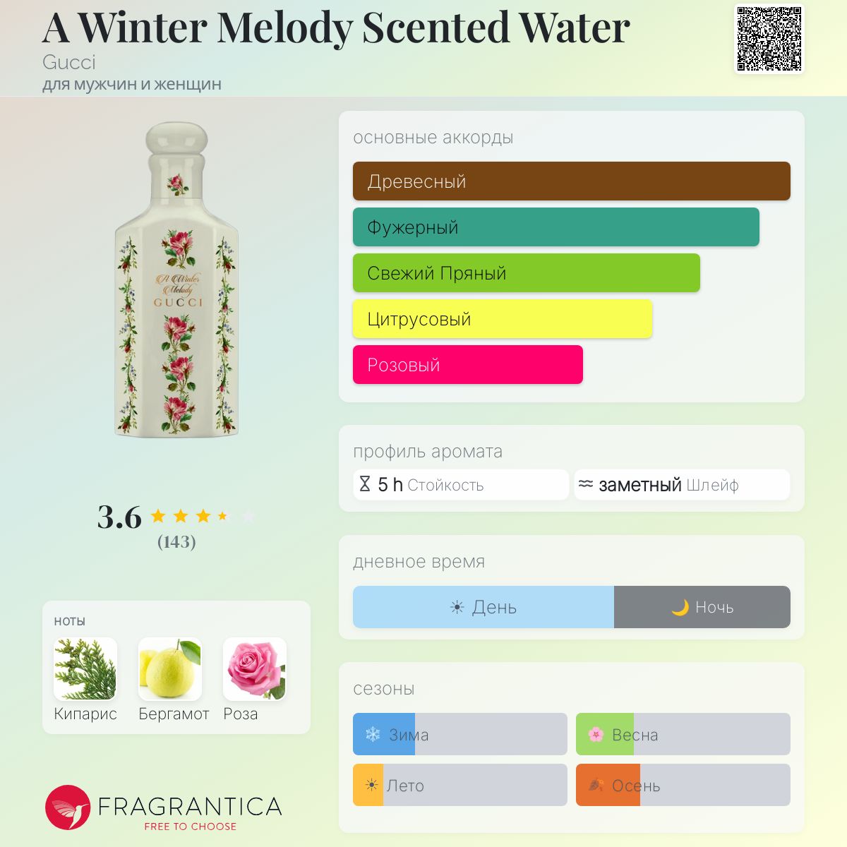 A Winter Melody Scented Water Gucci аромат — аромат для мужчин и