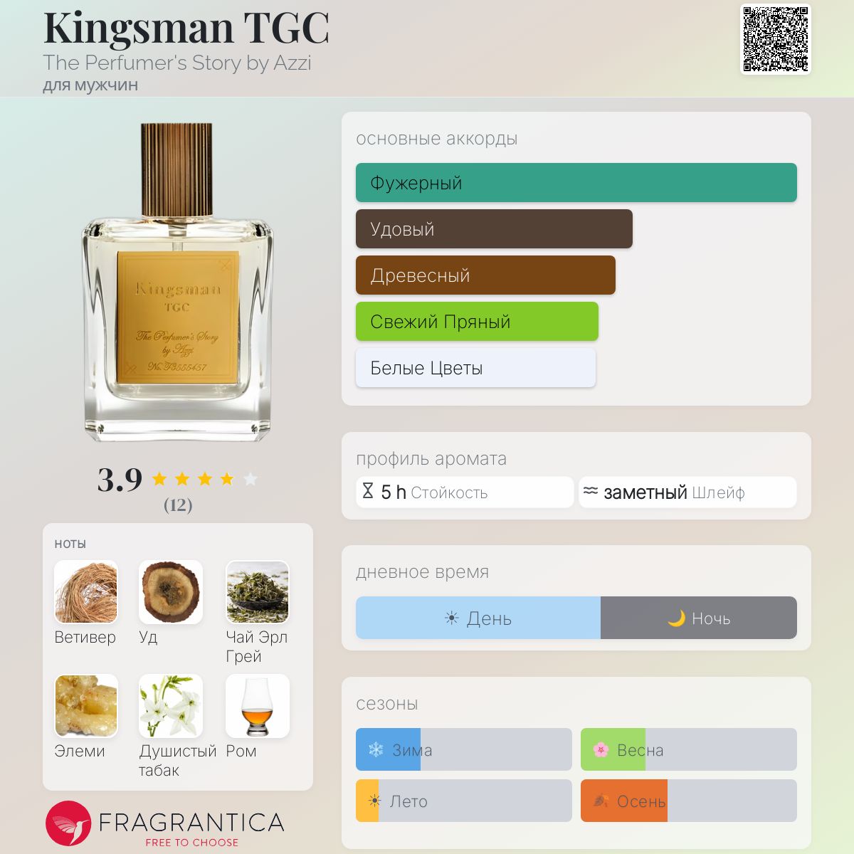 香水(ユニセックス) Kingsman TGC Eau De Parfum Kingsman TGC The Perfumer's Story by Azzi одеколон — аромат для