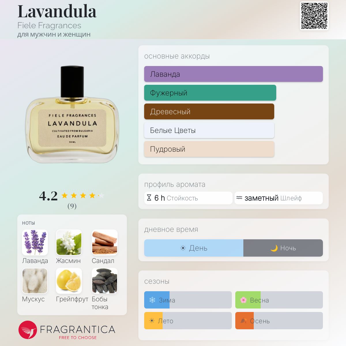 Lavandula Fiele Fragrances аромат — аромат для мужчин и женщин