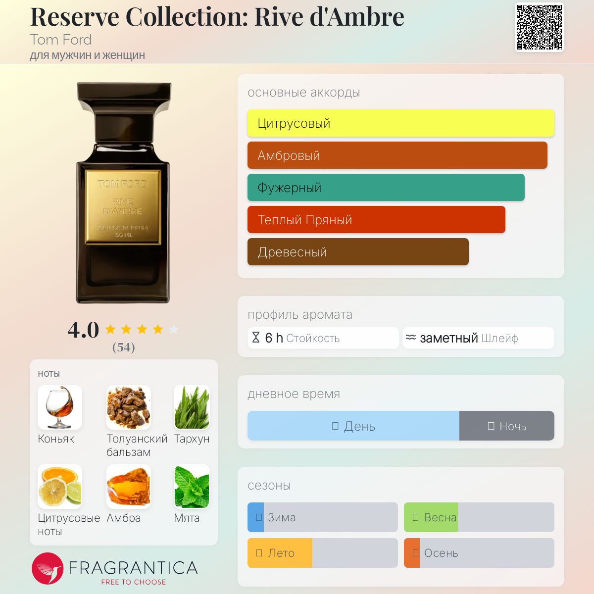 Reserve Collection: Rive d'Ambre Tom Ford аромат — аромат