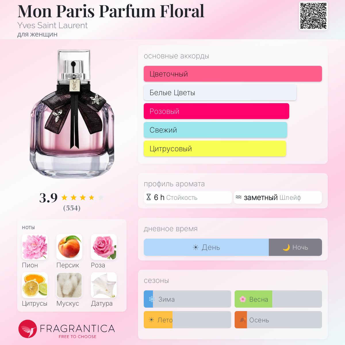 Mon Paris Parfum Floral Yves Saint Laurent аромат — аромат для