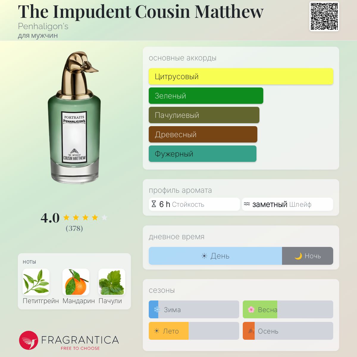 The Impudent Cousin Matthew Penhaligon's одеколон — аромат для