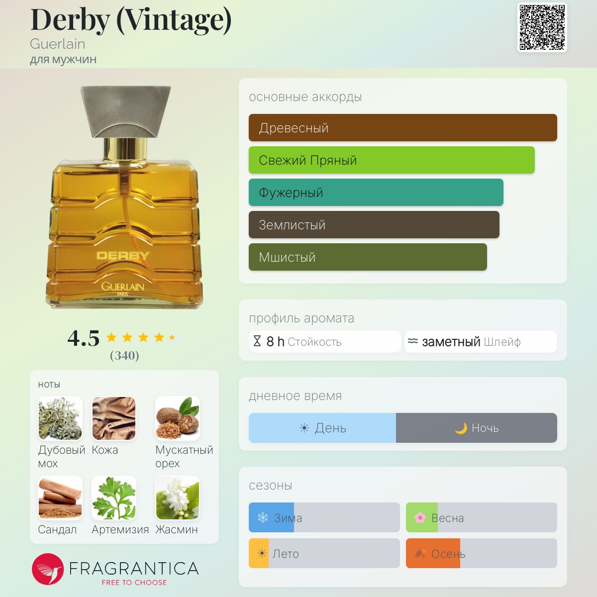 Derby (Vintage) Guerlain одеколон — аромат для мужчин 1985