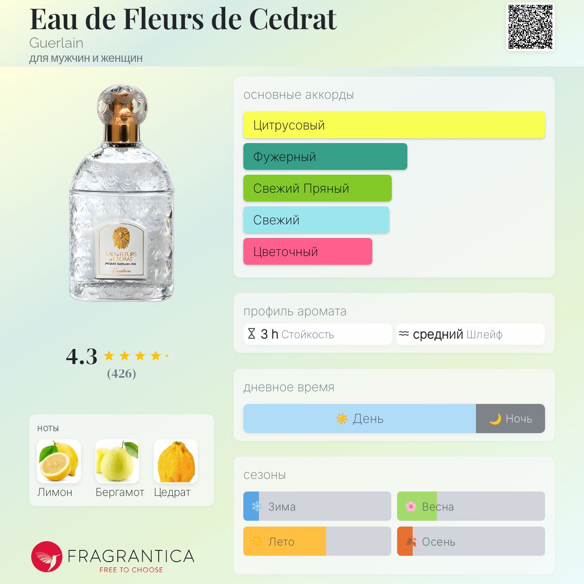Eau de Fleurs de Cedrat Guerlain аромат — аромат для мужчин и