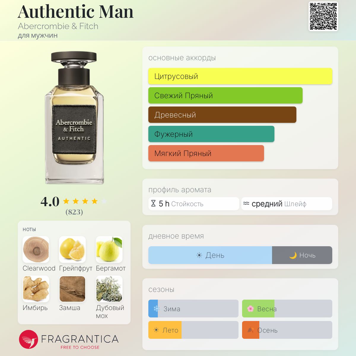 Authentic Man Abercrombie & Fitch одеколон — аромат для мужчин 2019