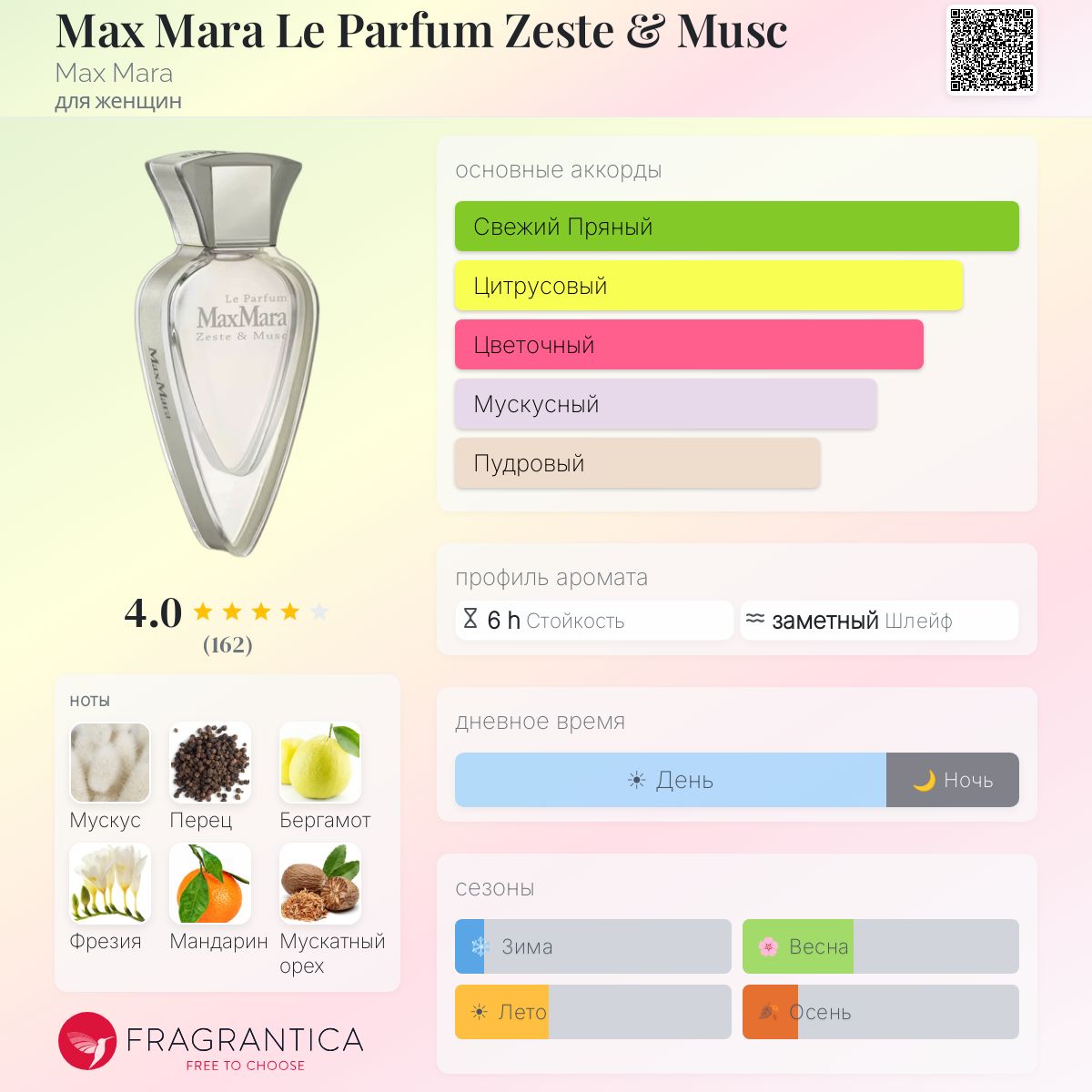 Max Mara Le Parfum Zeste & Musc Max Mara аромат — аромат для