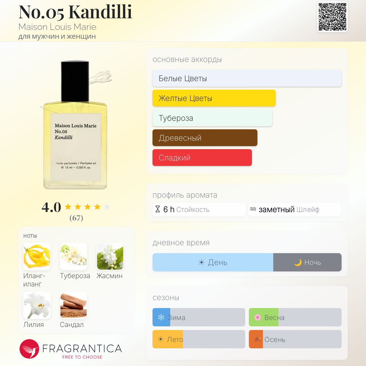 No.05 Kandilli Maison Louis Marie аромат — аромат для мужчин и