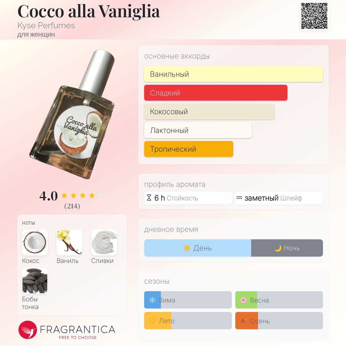 Kyse Perfumes Cocco alla Vaniglia 香水 Kyse Perfumes | Cocco Alla Vaniglia | Fragrance Samples