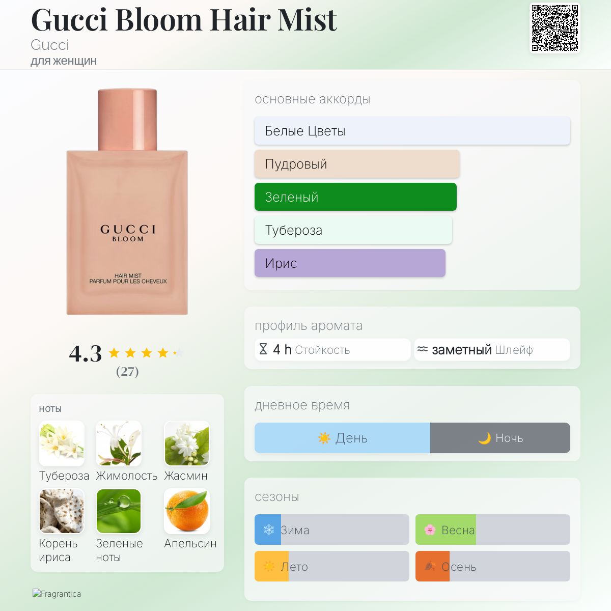Gucci Bloom Hair Mist Gucci аромат — аромат для женщин 2019