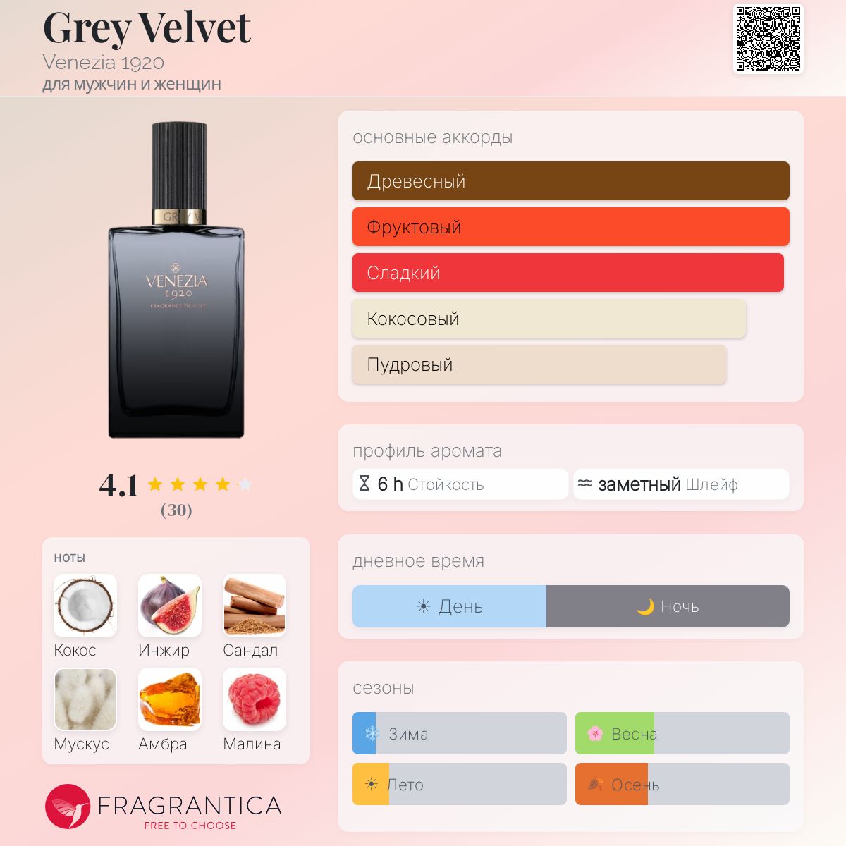 Grey Velvet Venezia 1920 аромат — аромат для мужчин и женщин 2019