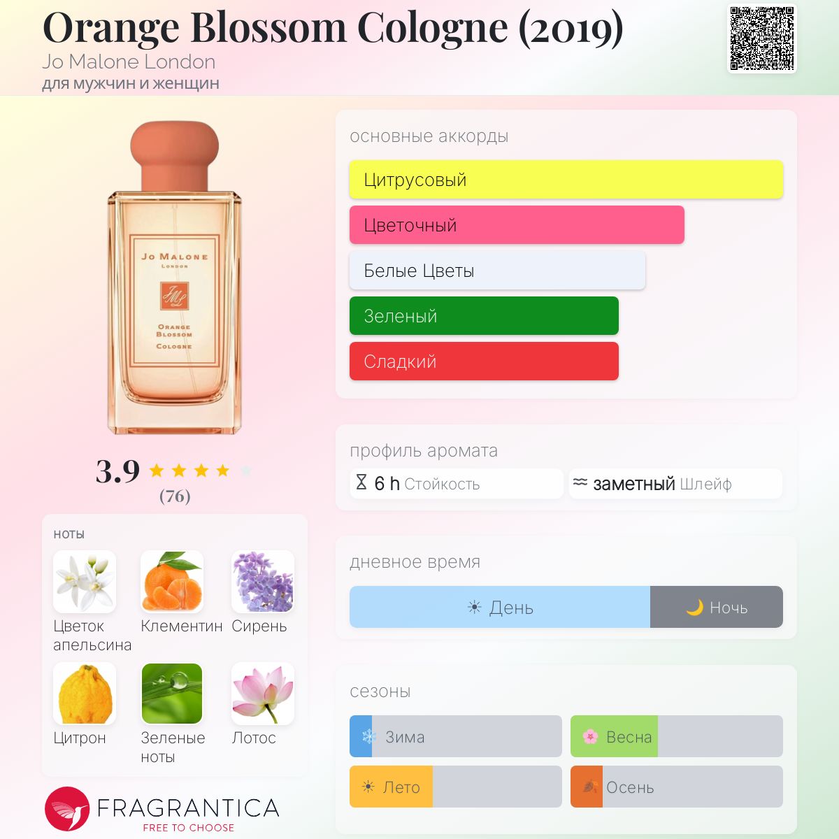 Orange Blossom Cologne (2019) Jo Malone London аромат — аромат для