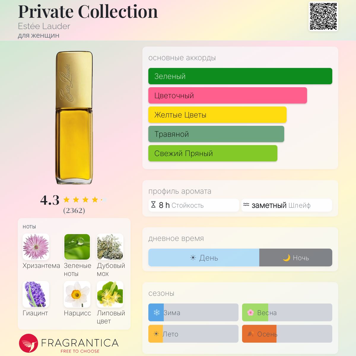 Private Collection Estée Lauder аромат — аромат для женщин 1973