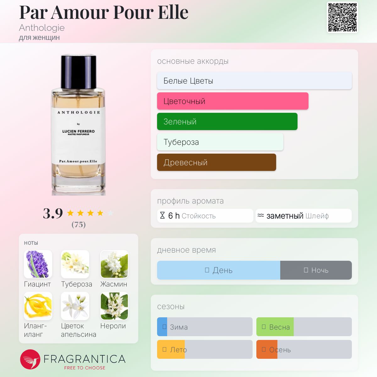 Anthologie 香水 par amour pour elle 100ml Par Amour pour Elle - Anthologie Parfums
