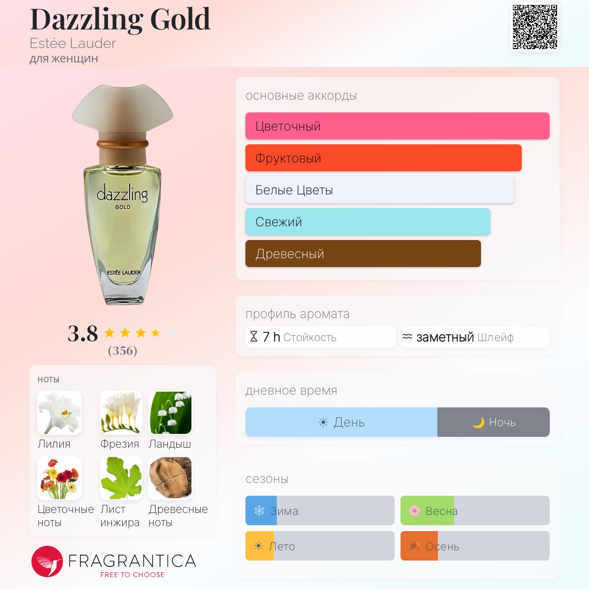 Dazzling Gold Estée Lauder аромат — аромат для женщин