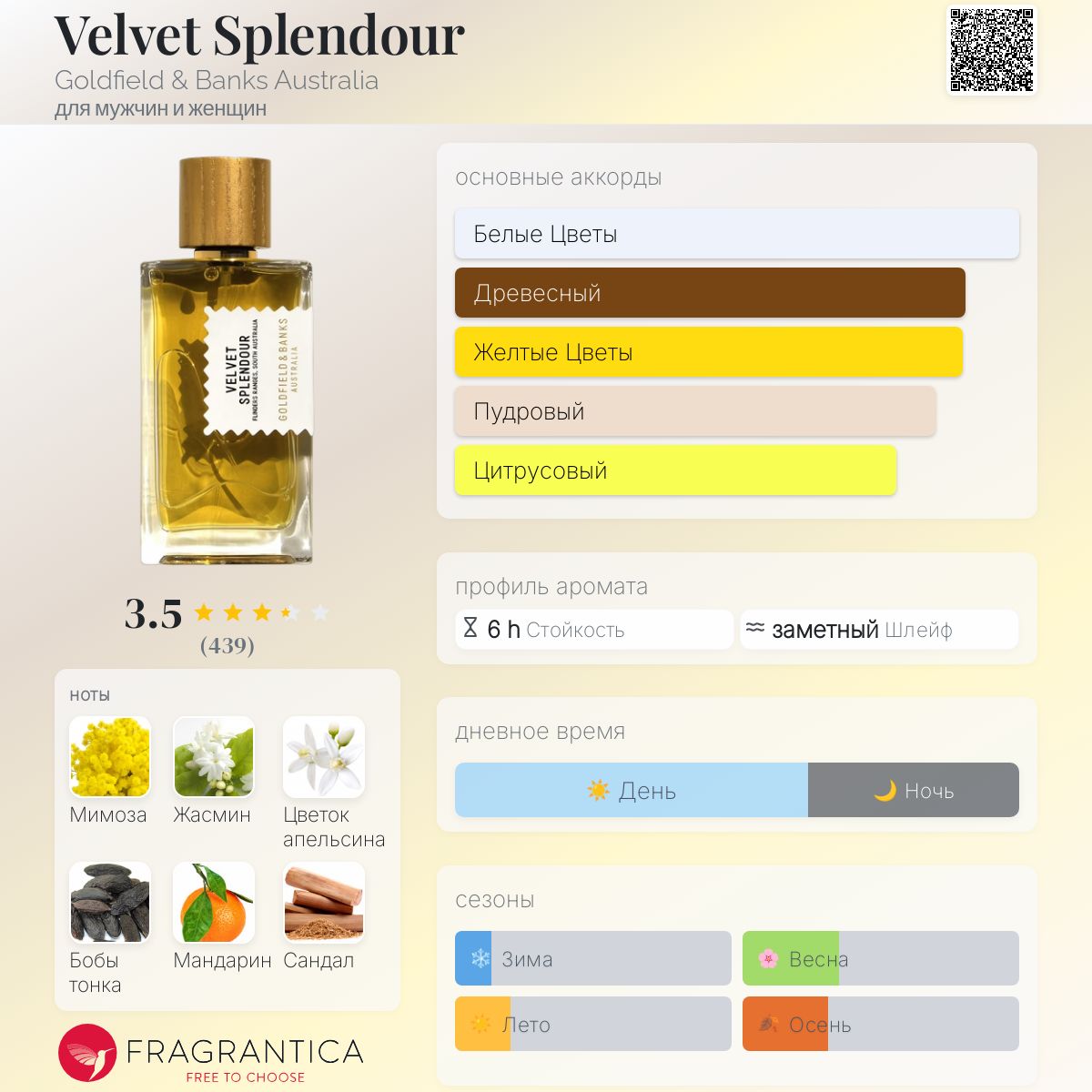 Velvet Splendour Goldfield & Banks Australia аромат