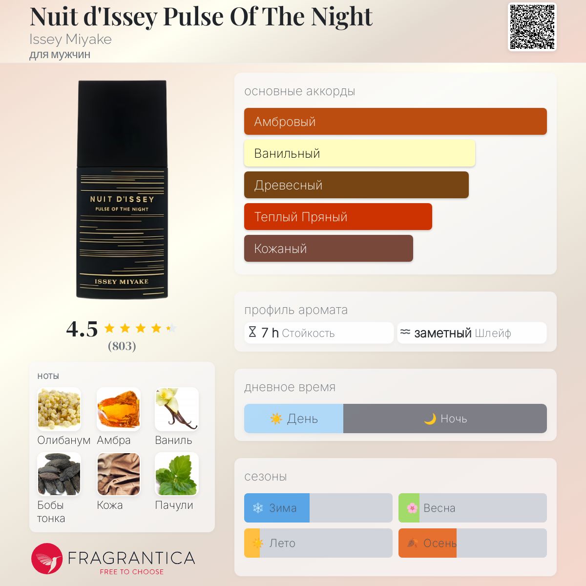 Nuit d'Issey Pulse Of The Night Issey Miyake