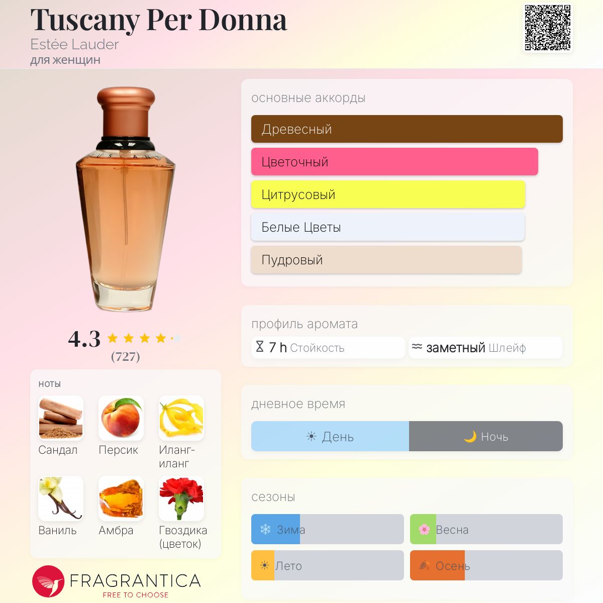 Tuscany Per Donna Estée Lauder аромат — аромат для женщин