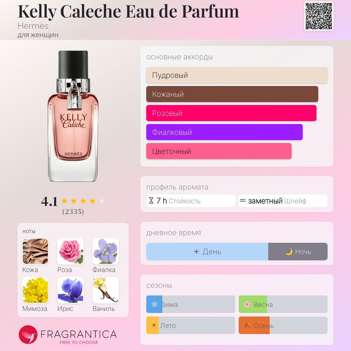 Kelly Caleche Eau de Parfum Hermès аромат — аромат для женщин 2009