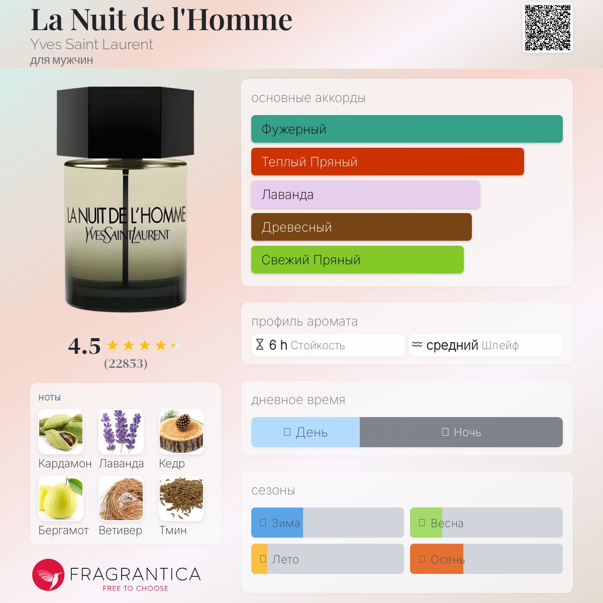 YSL LA NUIT DE L'HOMME 60mL オードトワレ Amazon | イヴ・サン