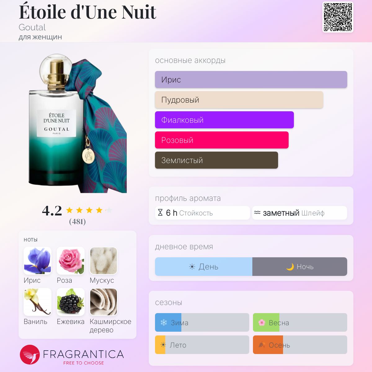 Étoile d'Une Nuit Goutal аромат — аромат для женщин 2019