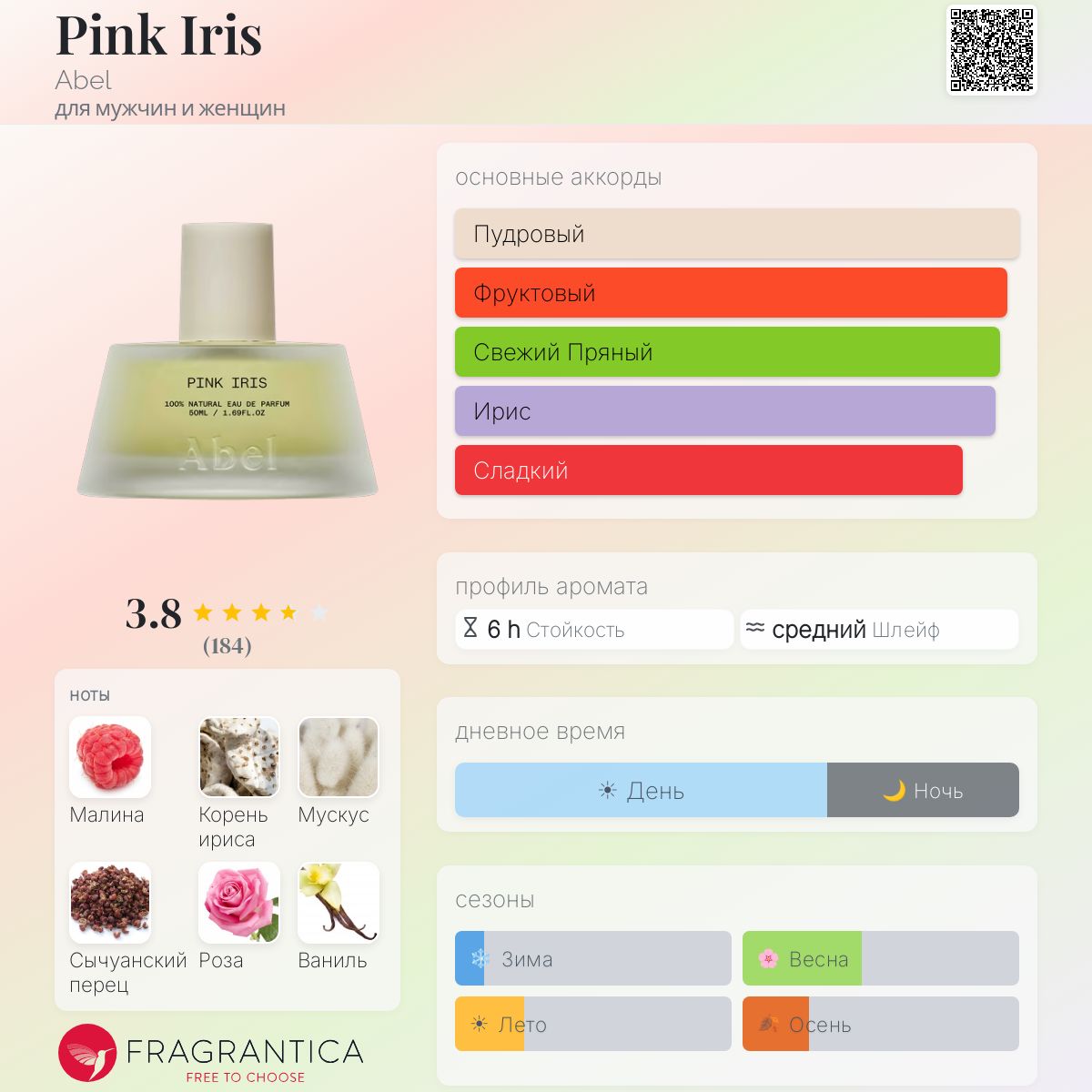 Pink Iris Abel аромат — аромат для мужчин и женщин 2019