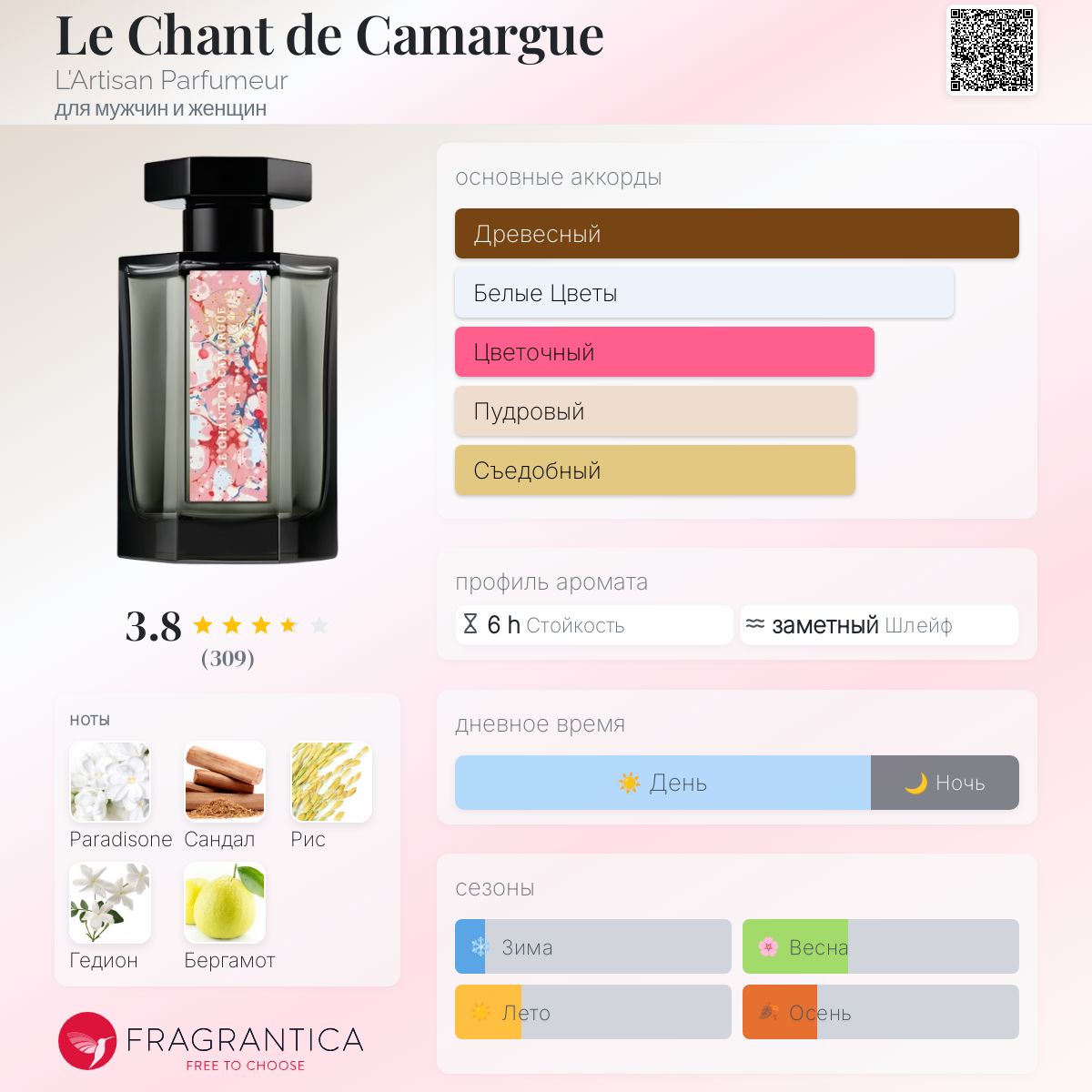 Le Chant de Camargue L'Artisan Parfumeur аромат — аромат