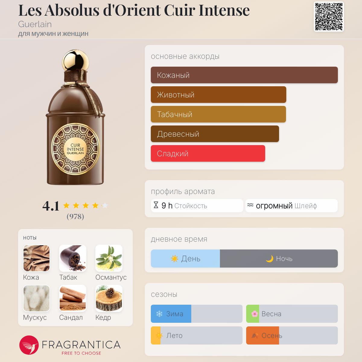 Les Absolus d'Orient Cuir Intense Guerlain аромат
