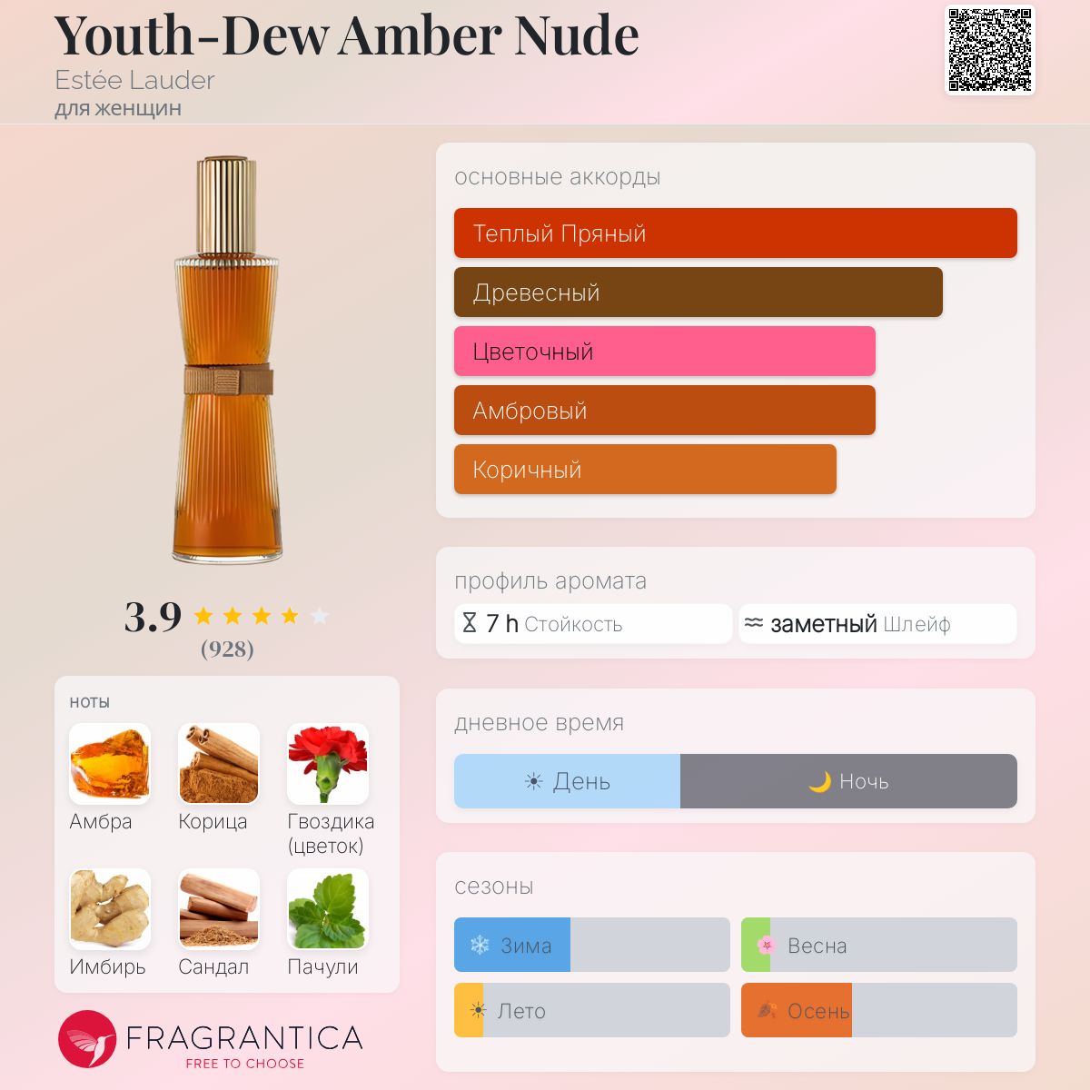Youth-Dew Amber Nude Estée Lauder аромат — аромат для женщин
