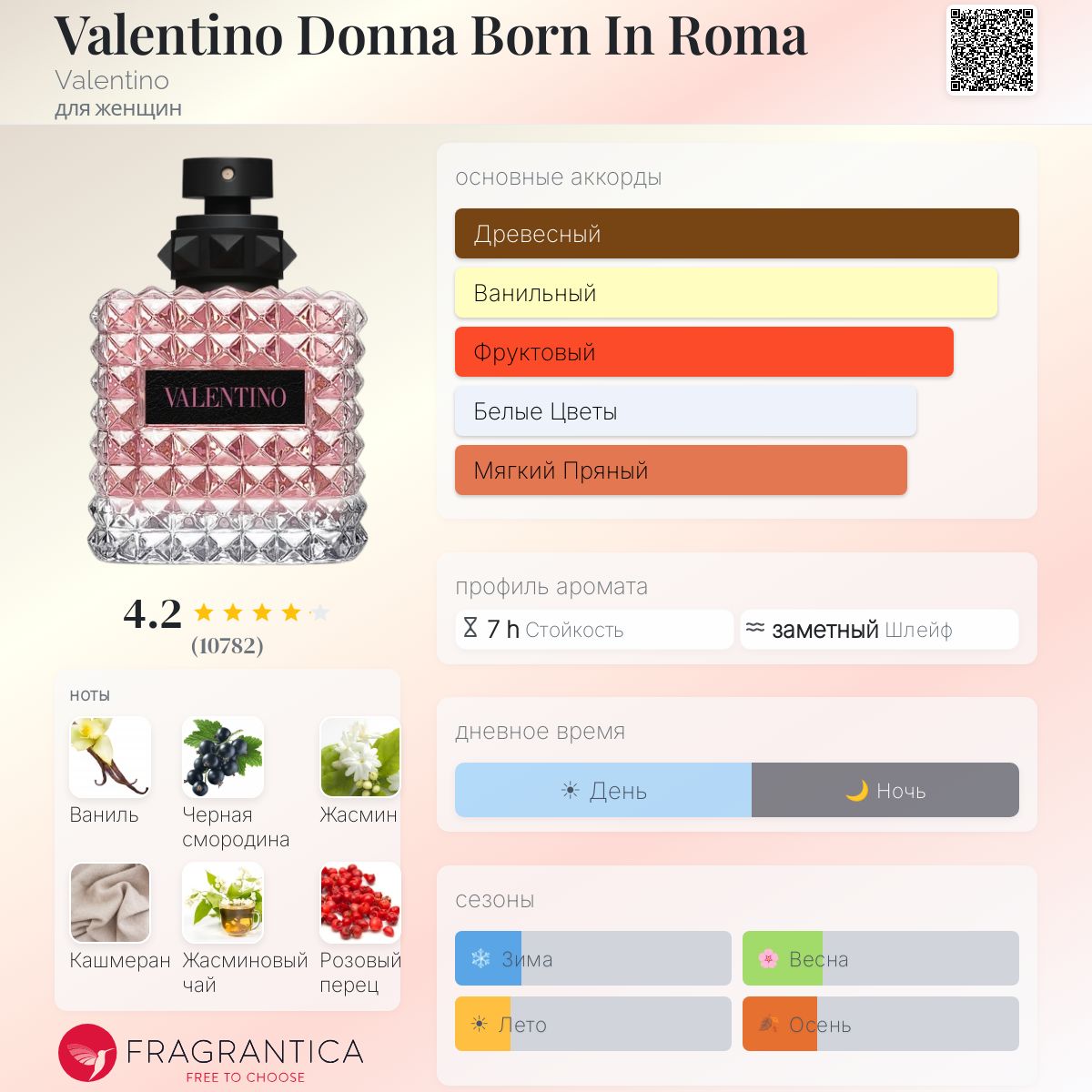 Valentino Donna Born In Roma Valentino аромат — аромат для женщин 2019