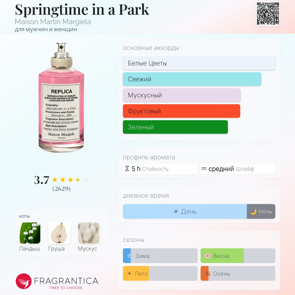 Springtime in a Park Maison Martin Margiela аромат — аромат для