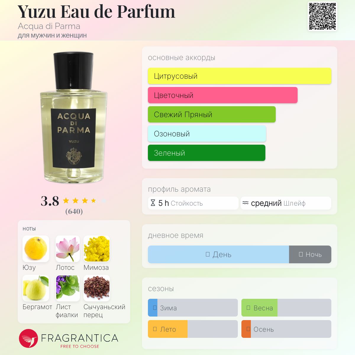 Yuzu Eau de Parfum Acqua di Parma аромат — аромат для мужчин
