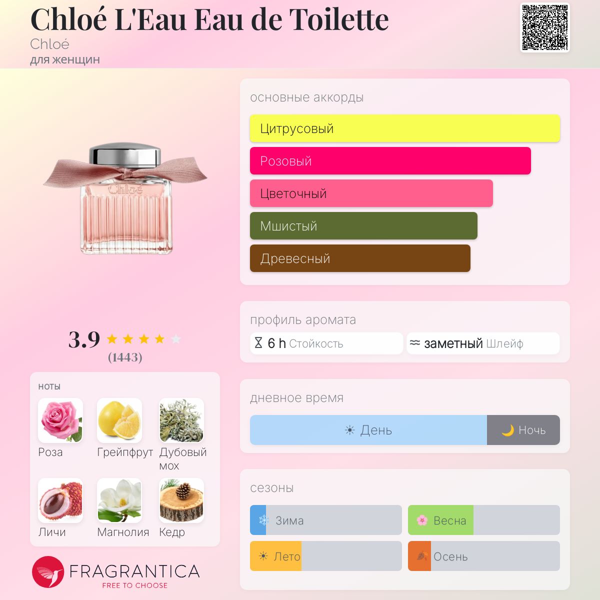 Chloé L'Eau Eau de Toilette Chloé аромат — аромат для женщин 2019