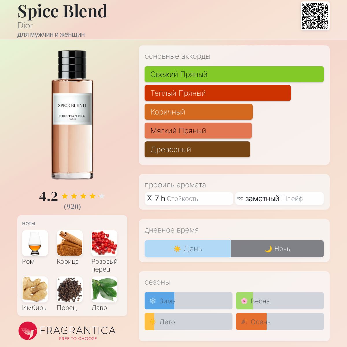 Spice Blend Dior аромат — аромат для мужчин и женщин 2019