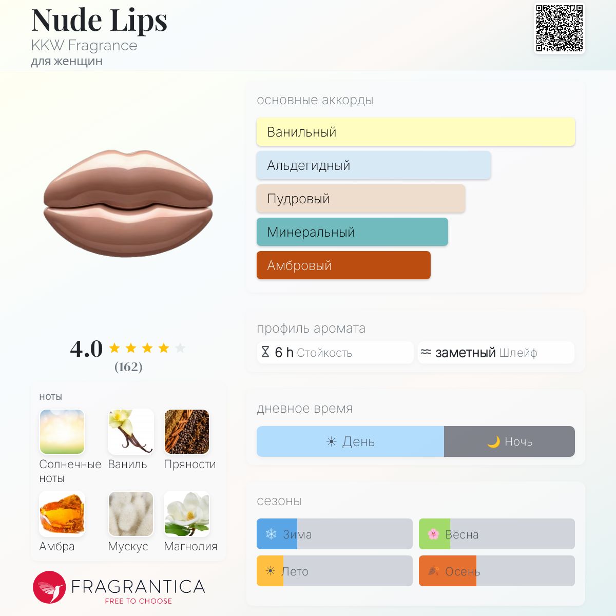 Nude Lips KKW Fragrance аромат — аромат для женщин 2019