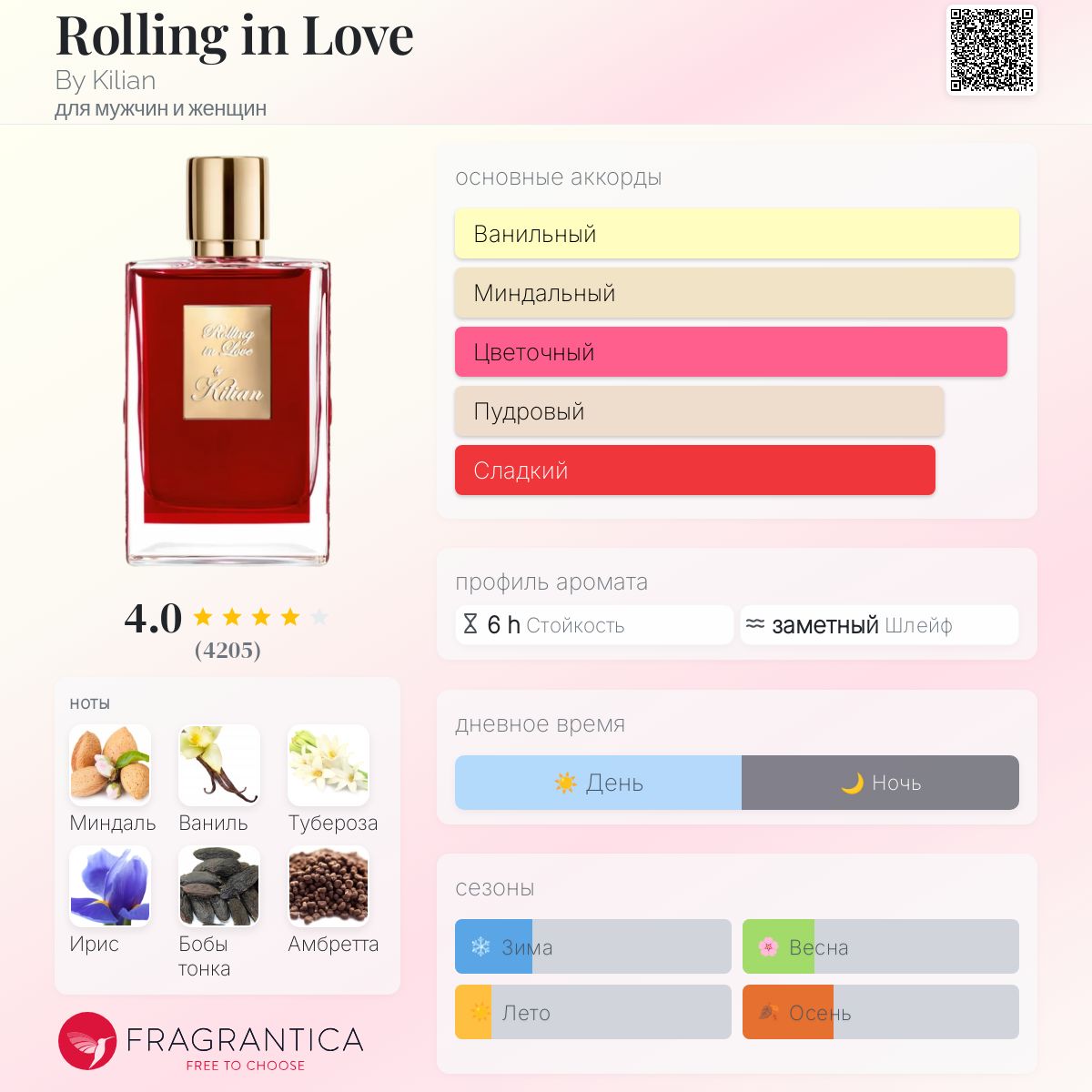 Rolling in Love By Kilian аромат — аромат для мужчин и женщин 2019