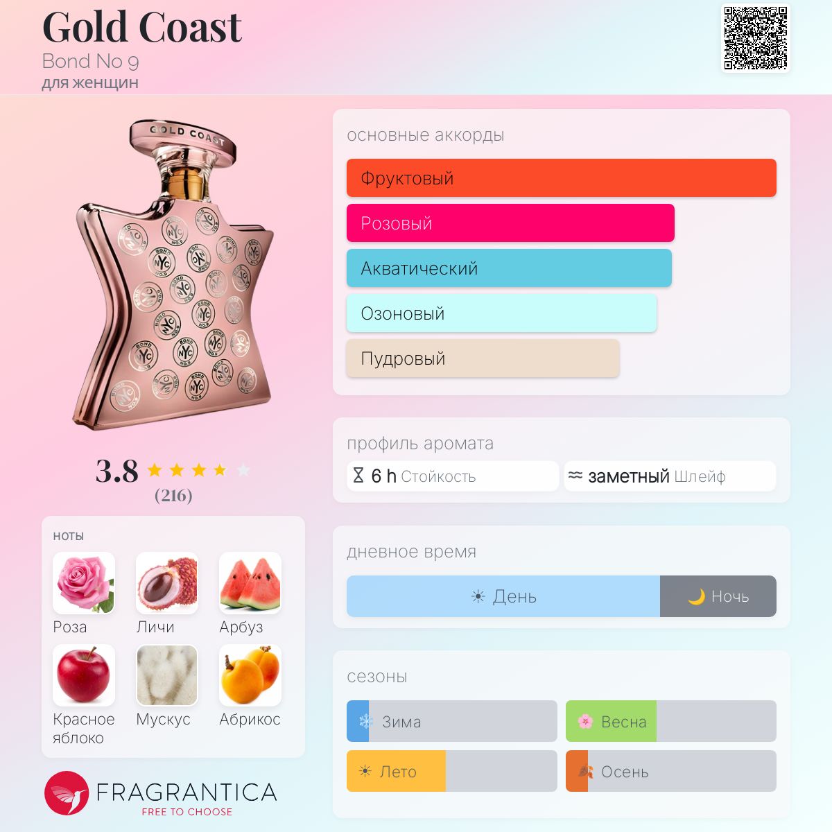 Gold Coast Bond No 9 аромат — аромат для женщин 2019