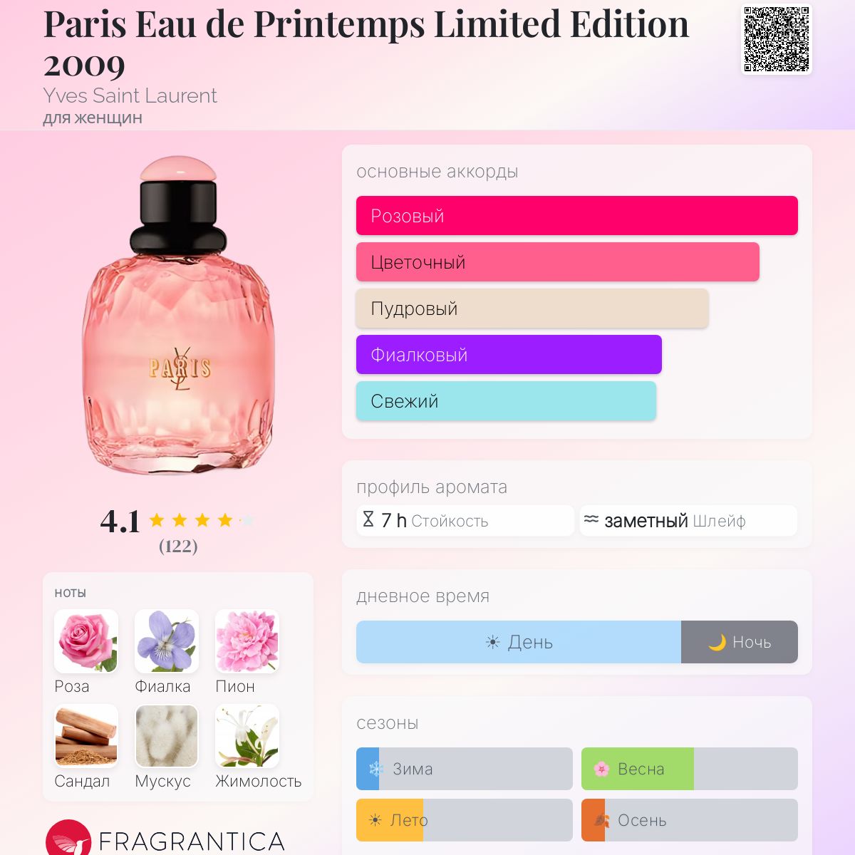 Paris Eau de Printemps Limited Edition 2009 Yves Saint Laurent