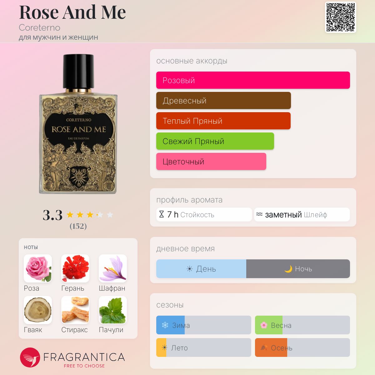 Rose And Me Coreterno аромат — аромат для мужчин и женщин 2019