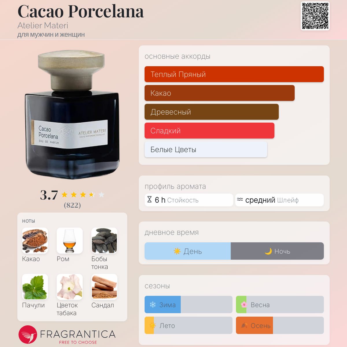 Cacao Porcelana Atelier Materi аромат — аромат для мужчин и женщин