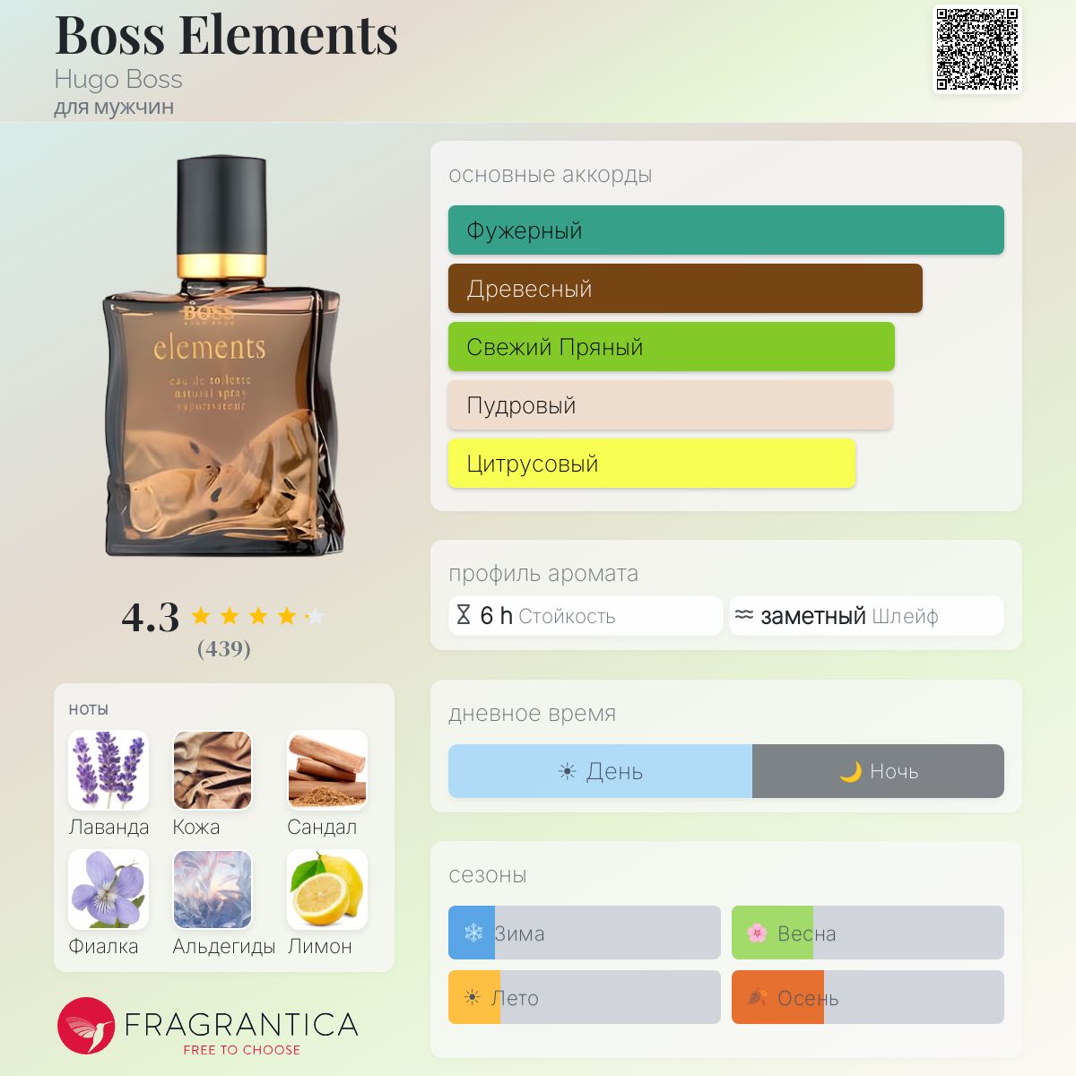 Boss Elements Hugo Boss одеколон — аромат для мужчин 1994