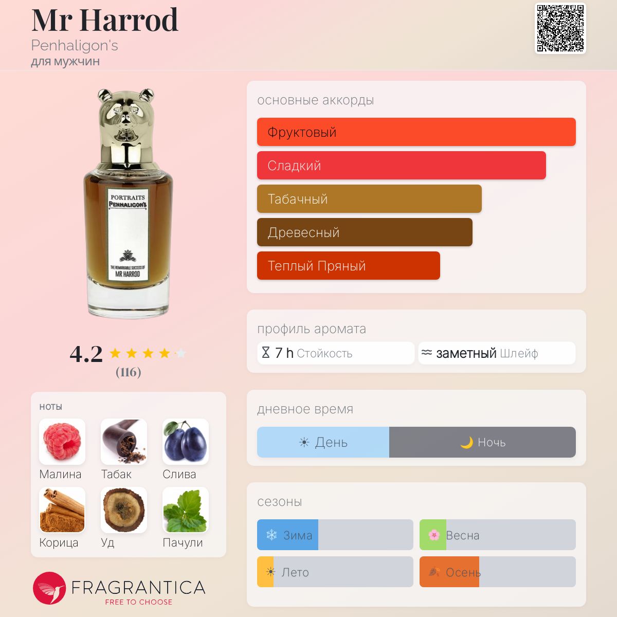 Mr Harrod Penhaligon's одеколон — аромат для мужчин 2017