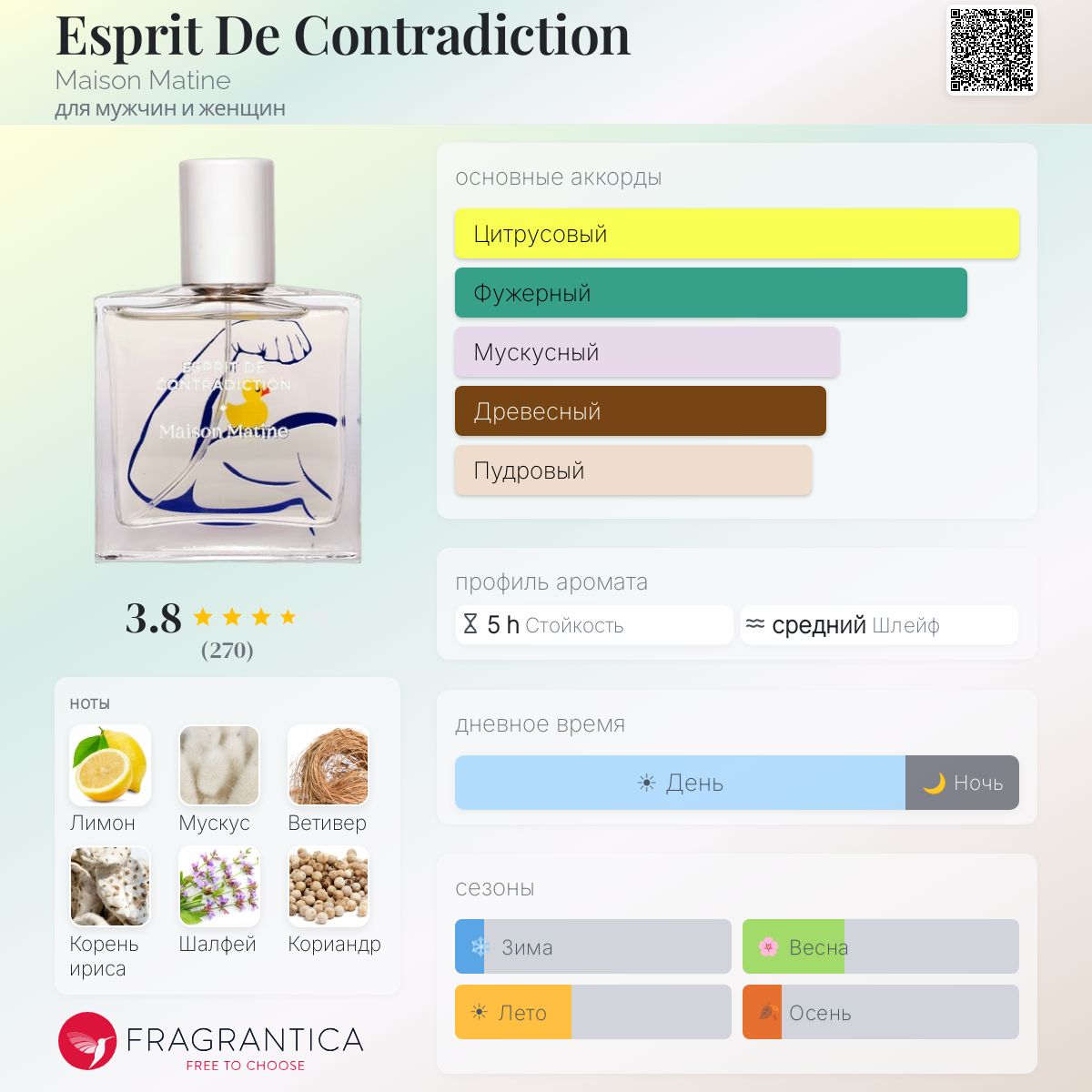 Esprit De Contradiction Maison Matine аромат — аромат для мужчин и