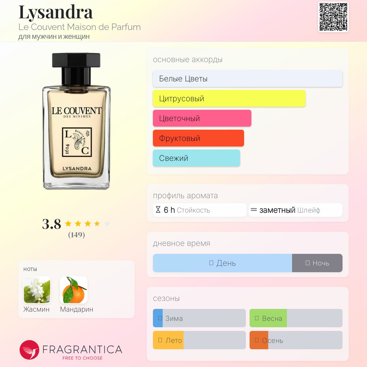 Lysandra Le Couvent Maison de Parfum аромат — аромат для мужчин и
